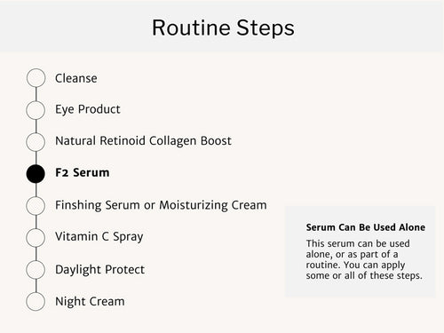 F2 Serum Routine Steps Summary. 1. Cleanse. 2. Eye Product. 3 Natural Retinoid Collagen Boost. 4. F2 Serum. 5. Vitamin C Spray. 6. Daylight Protect 7. Night Cream
